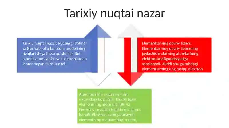 Elementlar Davriy Sistemasining Atom Tuzilishi Bilan Bog'Liqligi 3