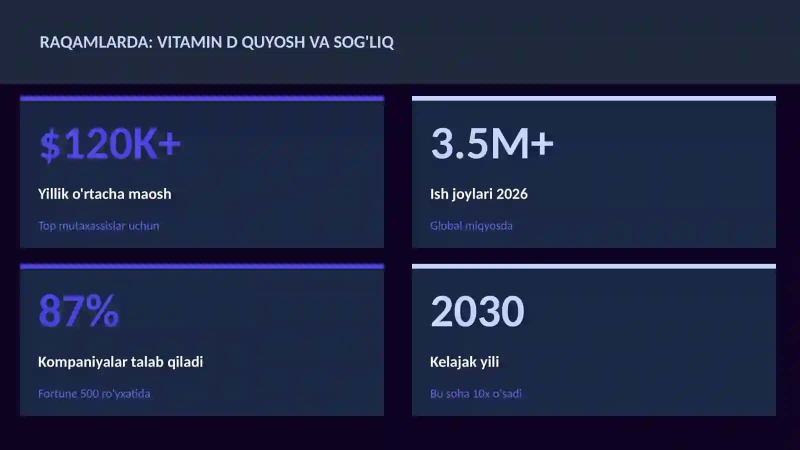 Vitamin D quyosh va sog'liq 3