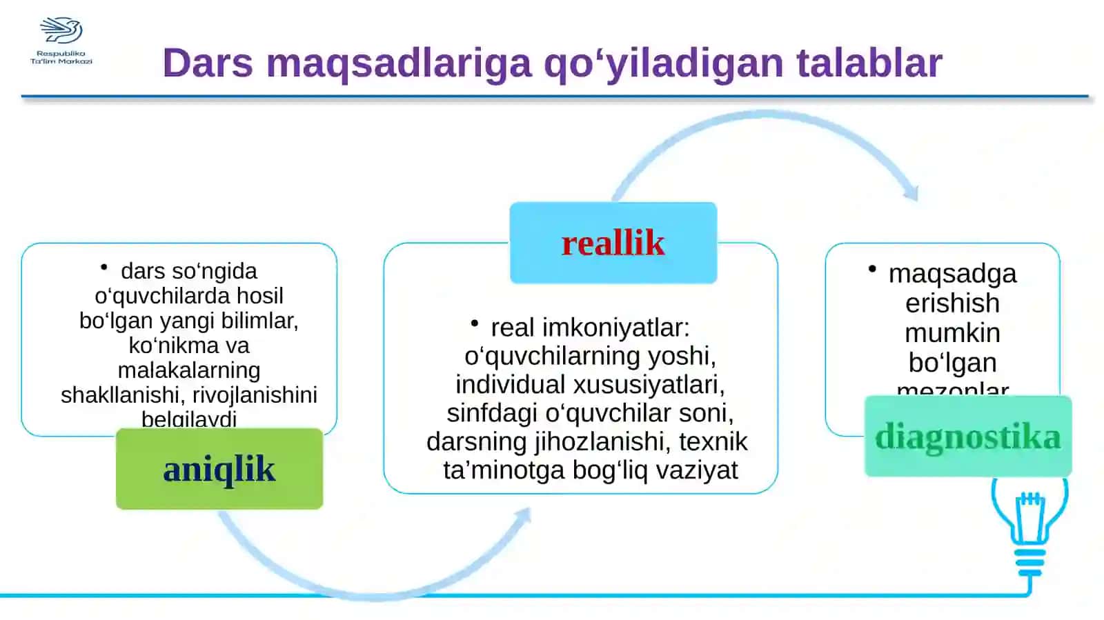 “Tug‘ilgankuning bilan” 3