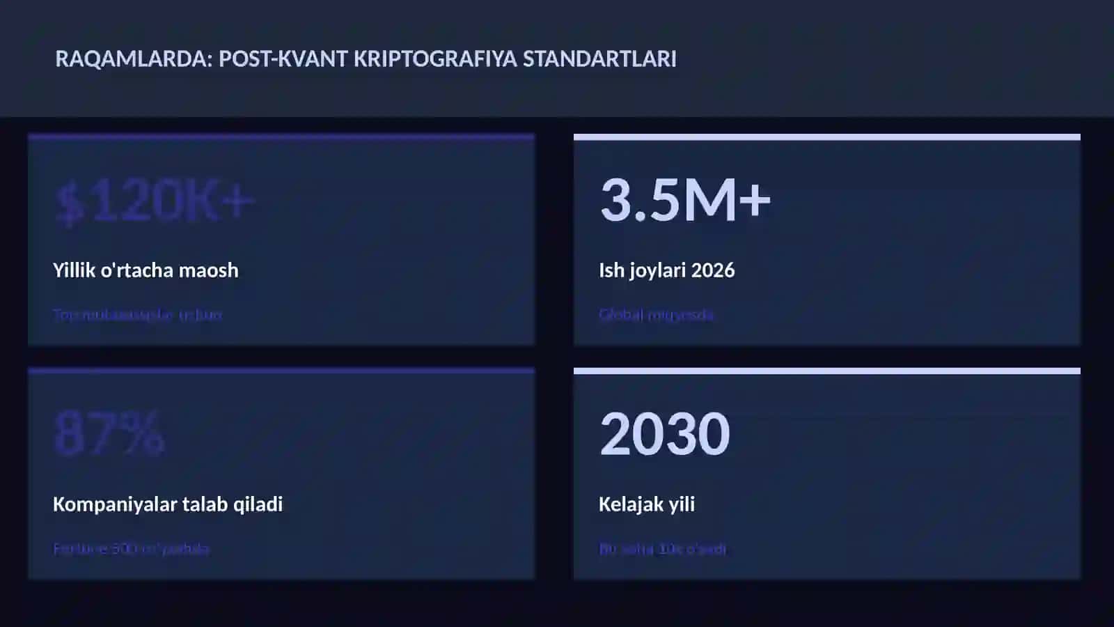 Post-kvant kriptografiya standartlari 3