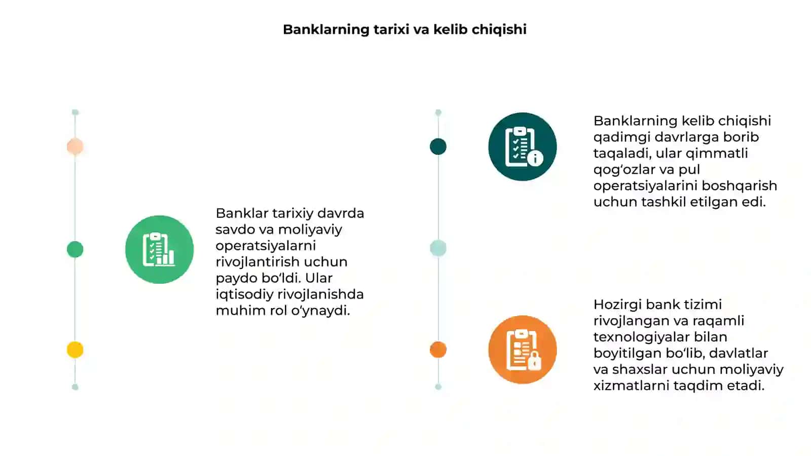 Banklarning kelib chiqishi va bank tizimi 3