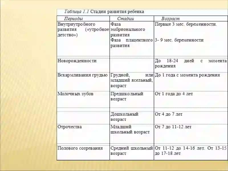 Норматимики, Аналептики 3