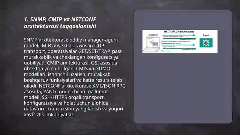 SNMP, CMIP va NETCONF arxitekturasi taqqoslanishi 3