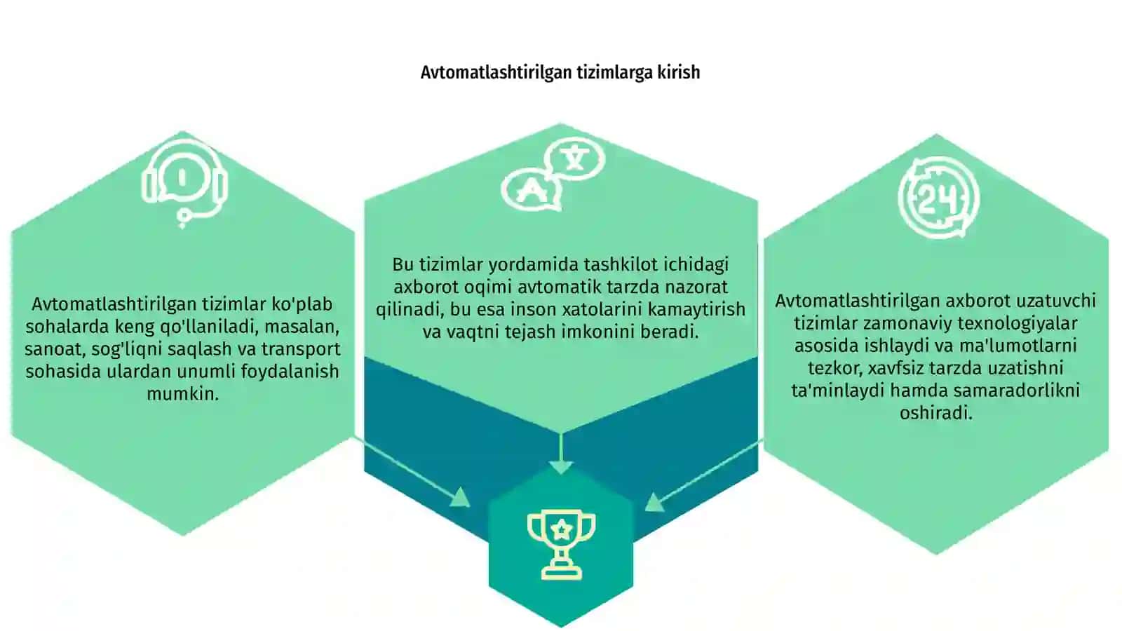 Avtomatlashtirilgan axborot uzatuvchi tizimlar 3