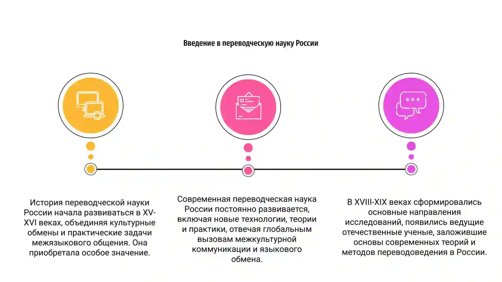 История переводческой науки России 3