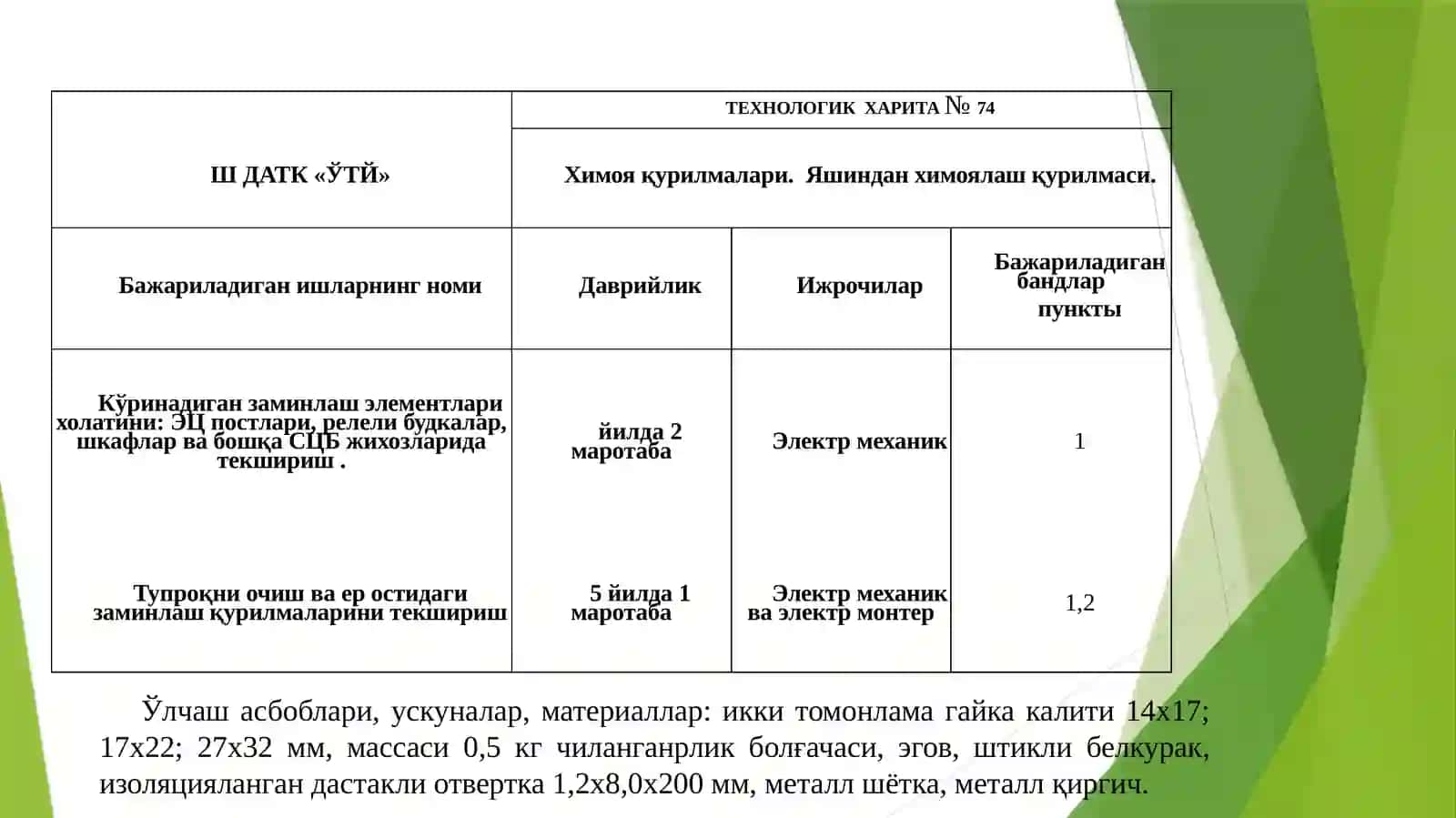 AVTOMATIKA VA TELEMEXANIKA QURILMALARIDA ZAMINLASH QARSHILIGINI O‘LCHASH. 3