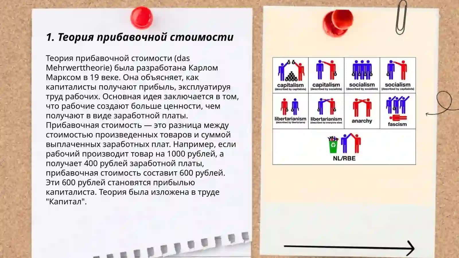 Социальная экономическая теория Маркса: трудовая теория стоимости и его взгляд на капитализм 3