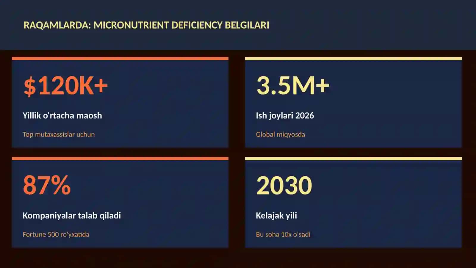 Micronutrient deficiency belgilari 3