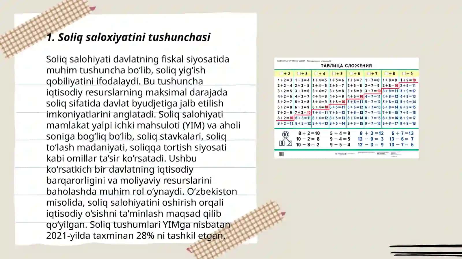 Soliq saloxiyatini va uni aniqlash tartibi 3
