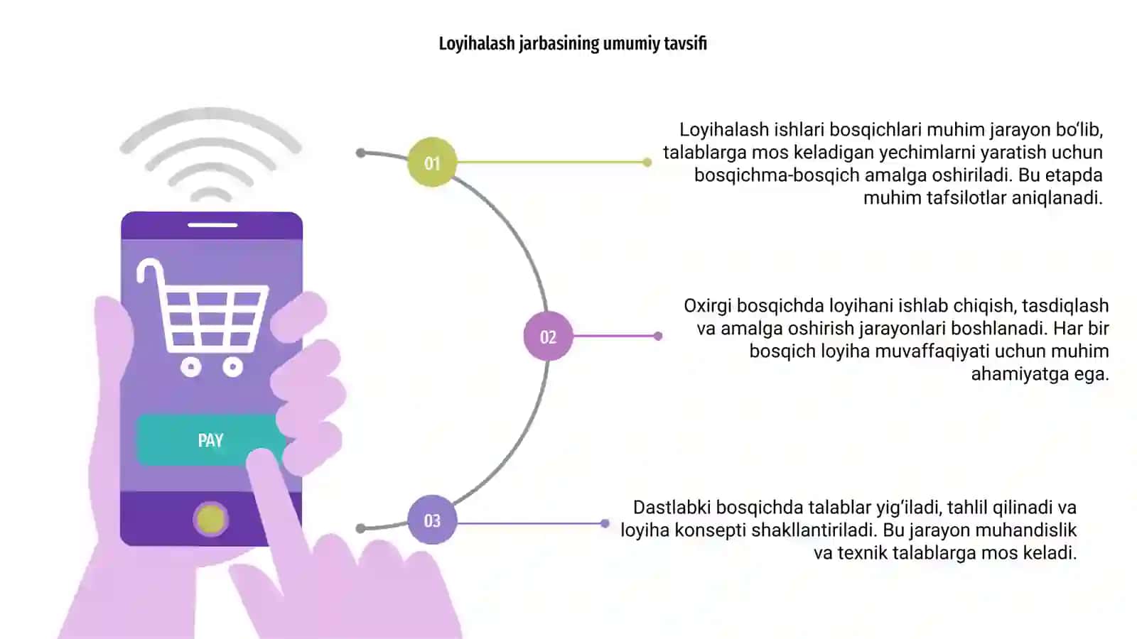 Loyihalash ishlari bosqichlari 3