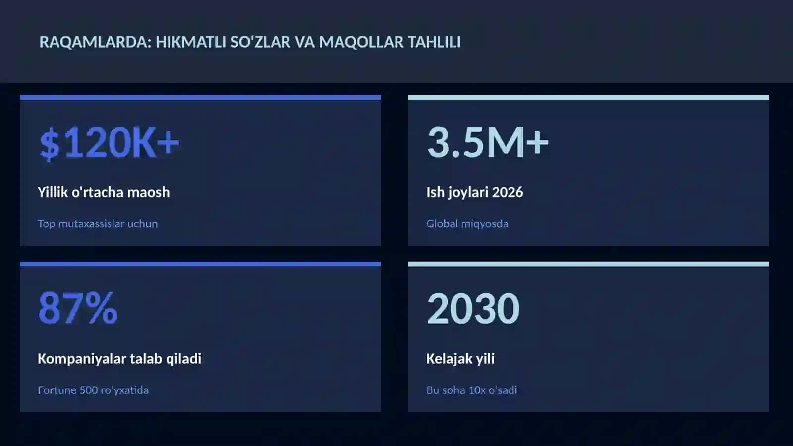 Hikmatli so'zlar va maqollar tahlili 3