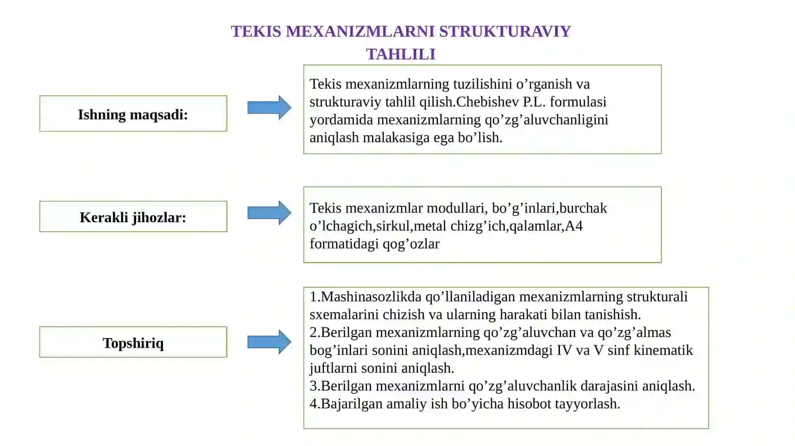 TEKIS RICHAGLI MEXANIZMLAR STRUKTURALIV A KINEMATIK SXEMASINI TUZISH 3