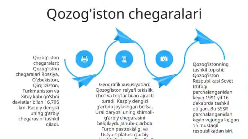 Qozogʻiston Respublikasi. Resoublikaning Tashkil Topishi, Chegaralari, Geografik O’Rnining Xususiyatlari 3