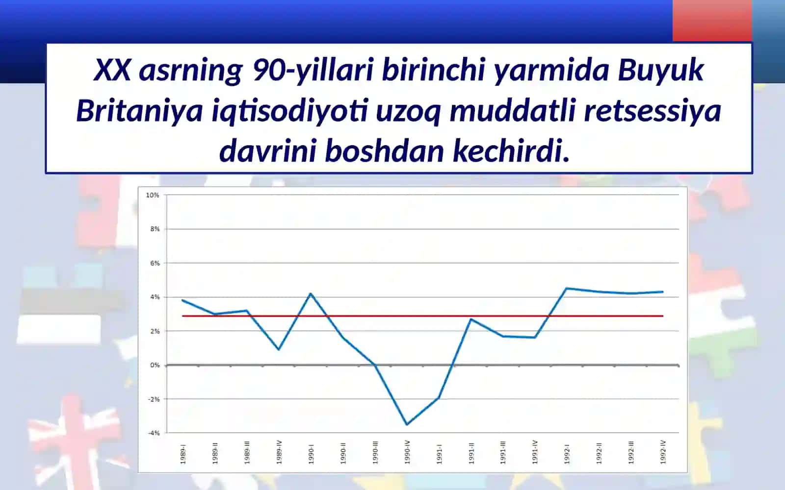 12-mavzu Buyuk Britaniya XX asr oxirida 3