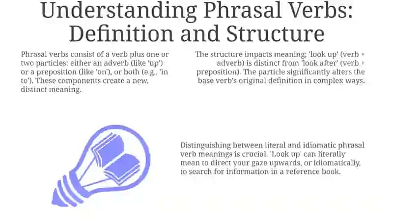 Pharasal verbs 3