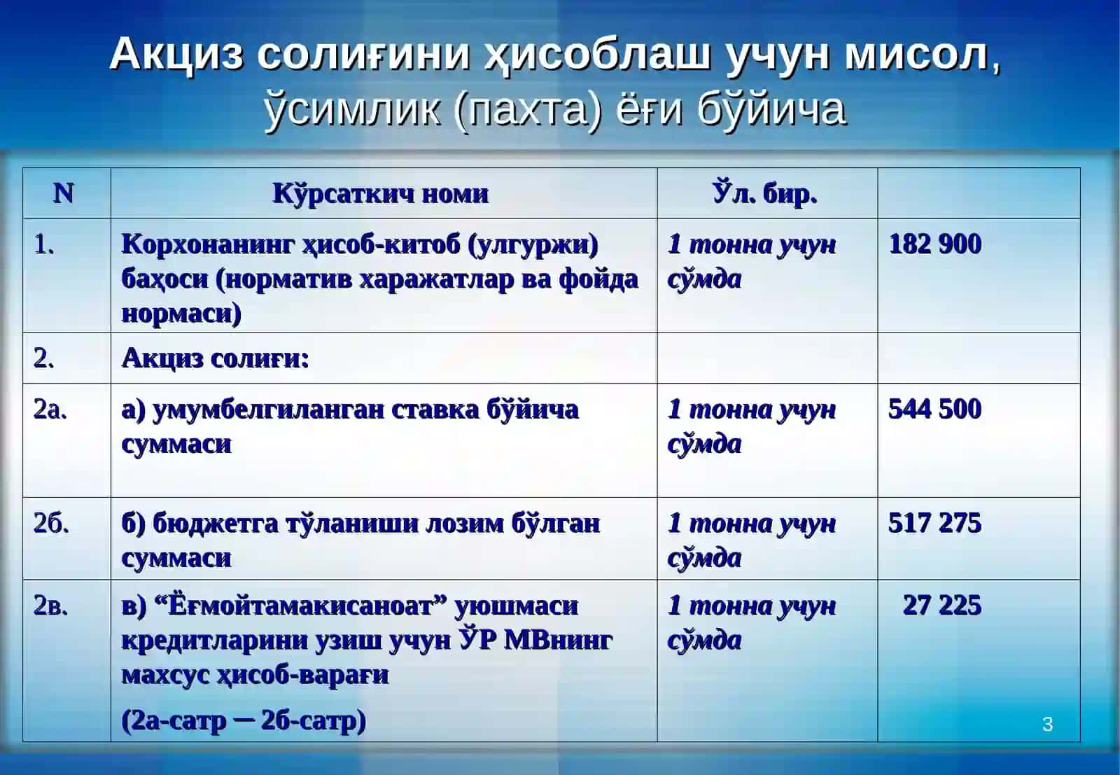 Акцизсолиғи 3