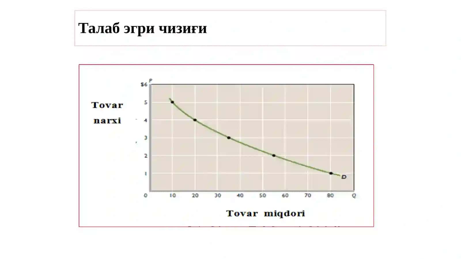 ТАЛАБ ва ТАКЛИФ, БОЗОР МУВОЗАНАТИ 3