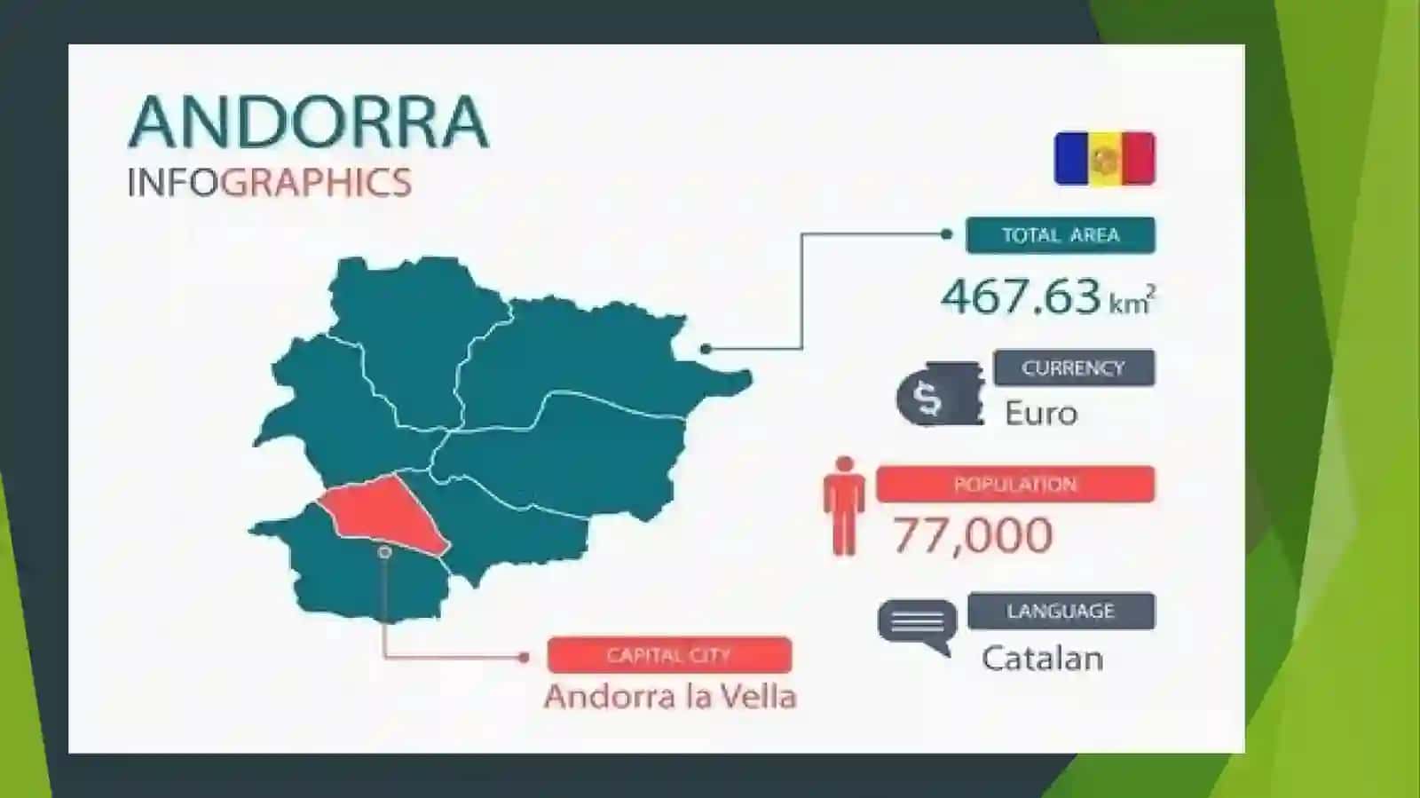 Andorra davlatining tashqi iqtisodiy aloqalarini xalqaro tartibga solish 3