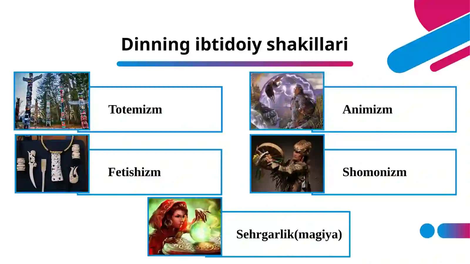 Dinningibtidoiyshakllari 3