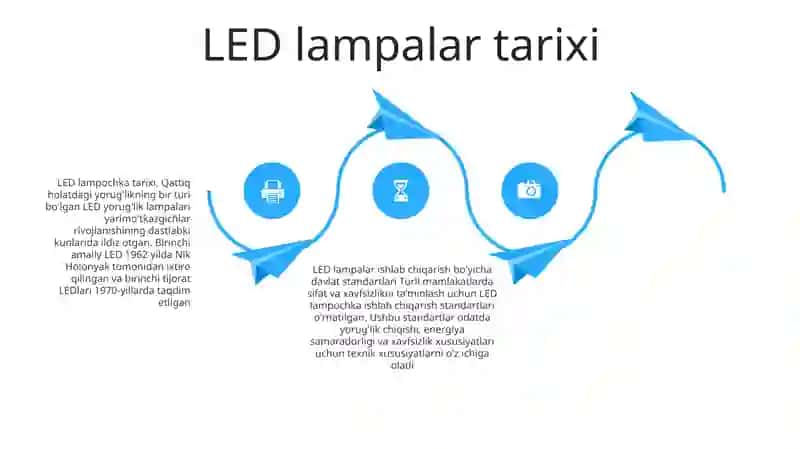 Led Lampochkaning Ishlab Chiqarish Boyicha Davlat Standarti 3