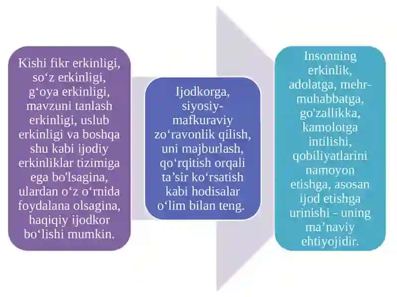 ILMIY-TADQIQOTNING NAMOYON BО‘LISH SHAKLLARI 3
