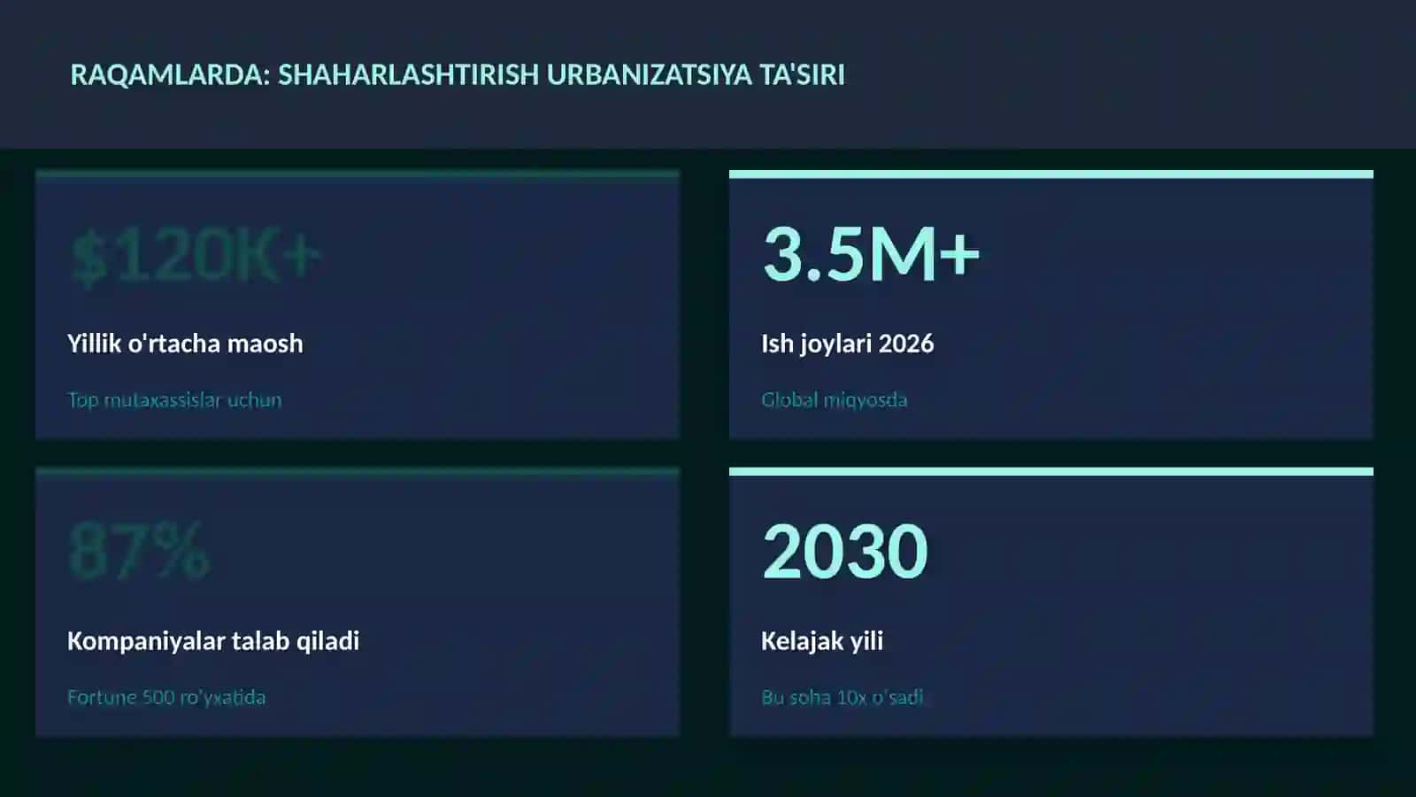 Shaharlashtirish urbanizatsiya ta'siri 3
