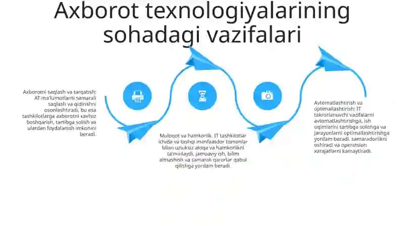 Soxada Axborot Texnologiyalari Fanining Maqsadi Va Vazifalari 3