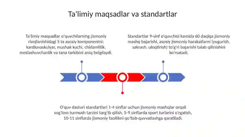 Jismoniy tarbiya darslarni rejalashtirish va tayorlash jarayoni 3