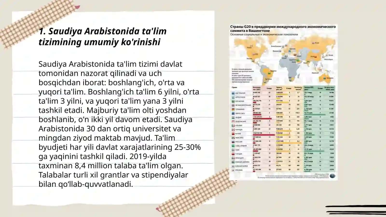 Saudiya Arabistonida ta'lim tizimi 3