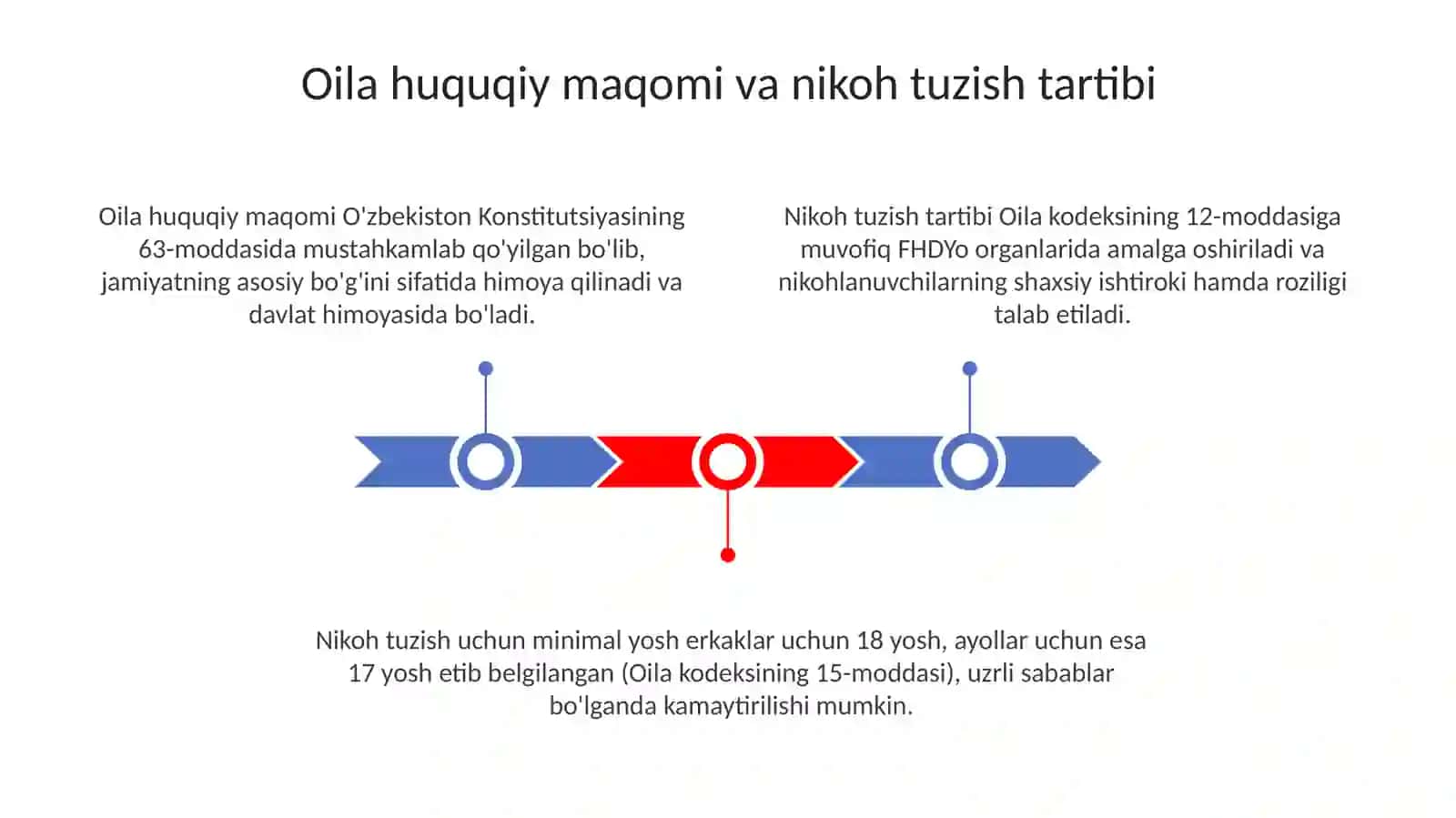 Oila huquqiy meʼyoriy asoslari 3