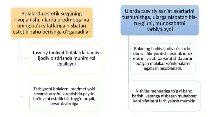 Tasviriy faoliyat mashg'ulotlari 3