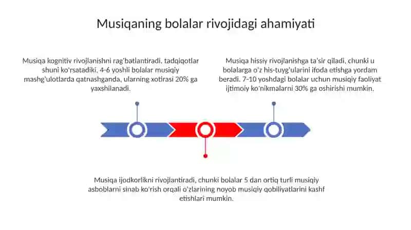 Bolalar hayotida musiqani òrni va roli. Òyin-kulgu kechalari 3