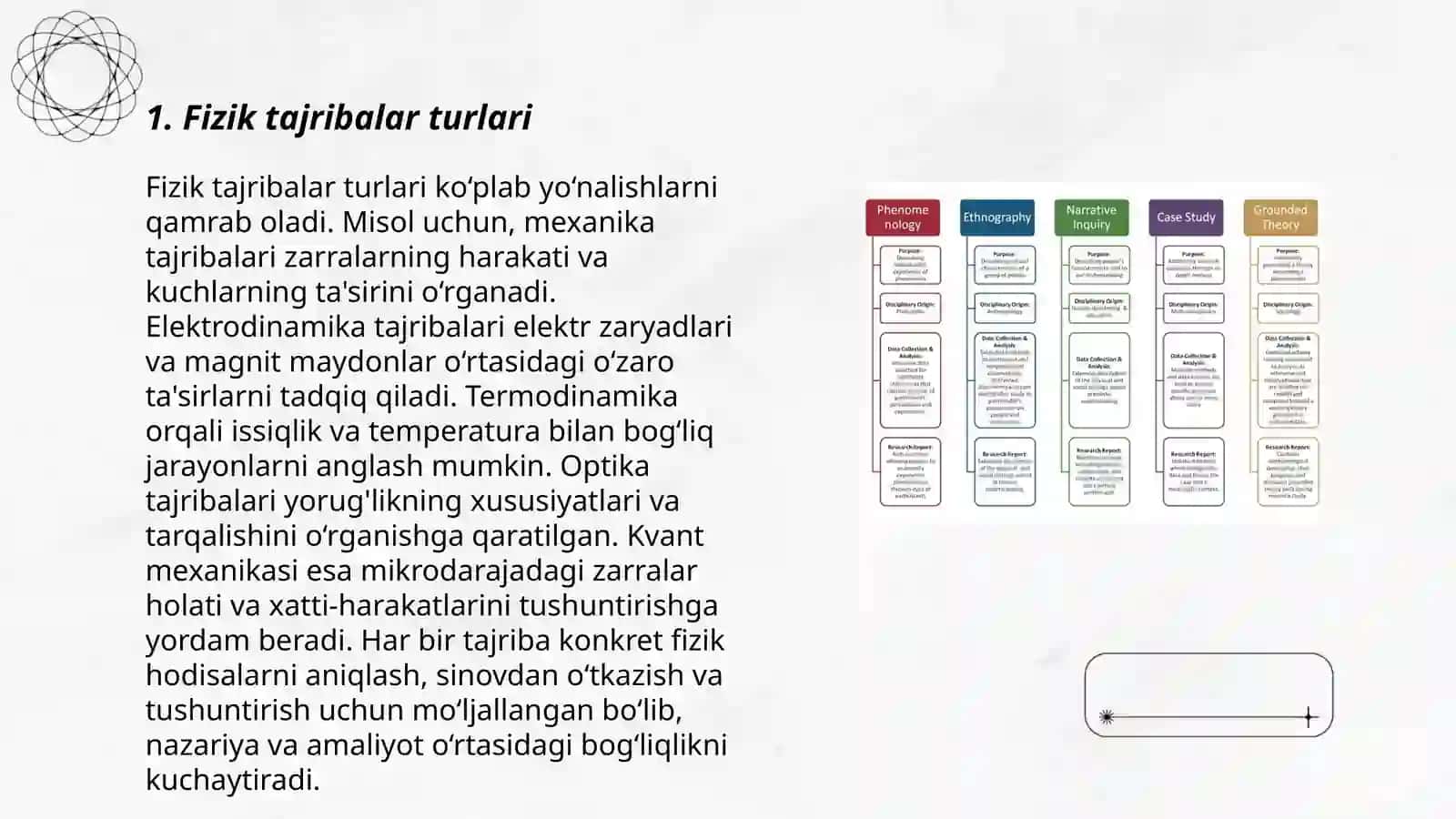 Fizikaviy tadqiqot usullari 3