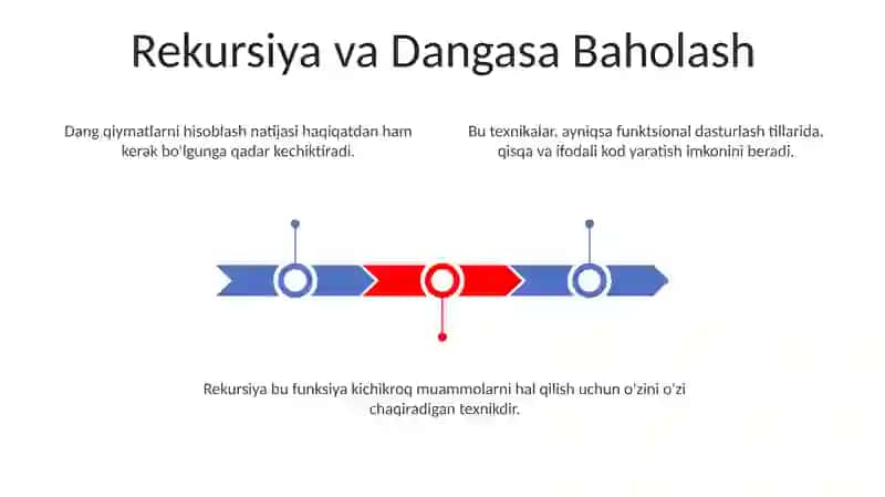 Funksional dasturlashning asosiy prinsiplari va amaliy qo‘llanilishi 3