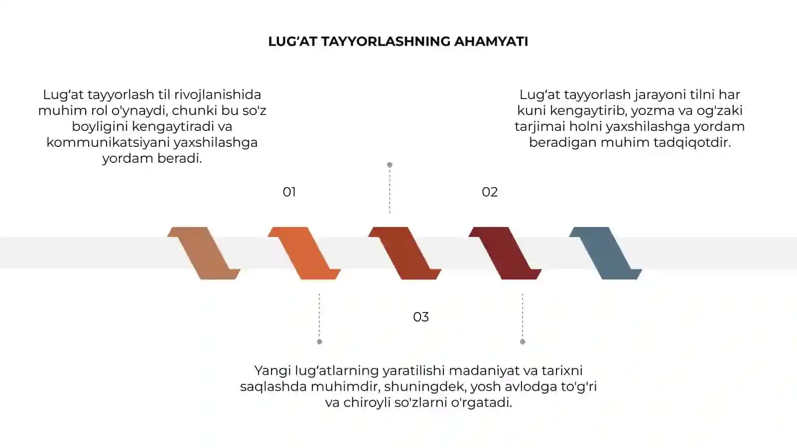 LUGʻAT TAYYORLASH 3