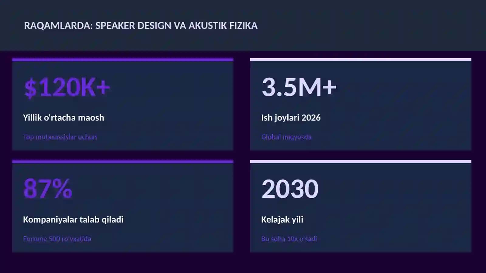 Speaker design va akustik fizika 3