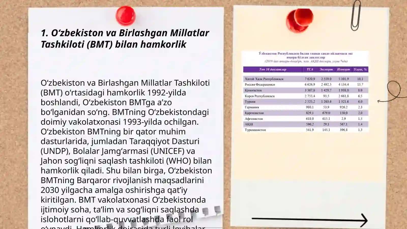 Oʻzbekistonning xalqaro tashkilotlar bilan hamkorlik aloqalari 3