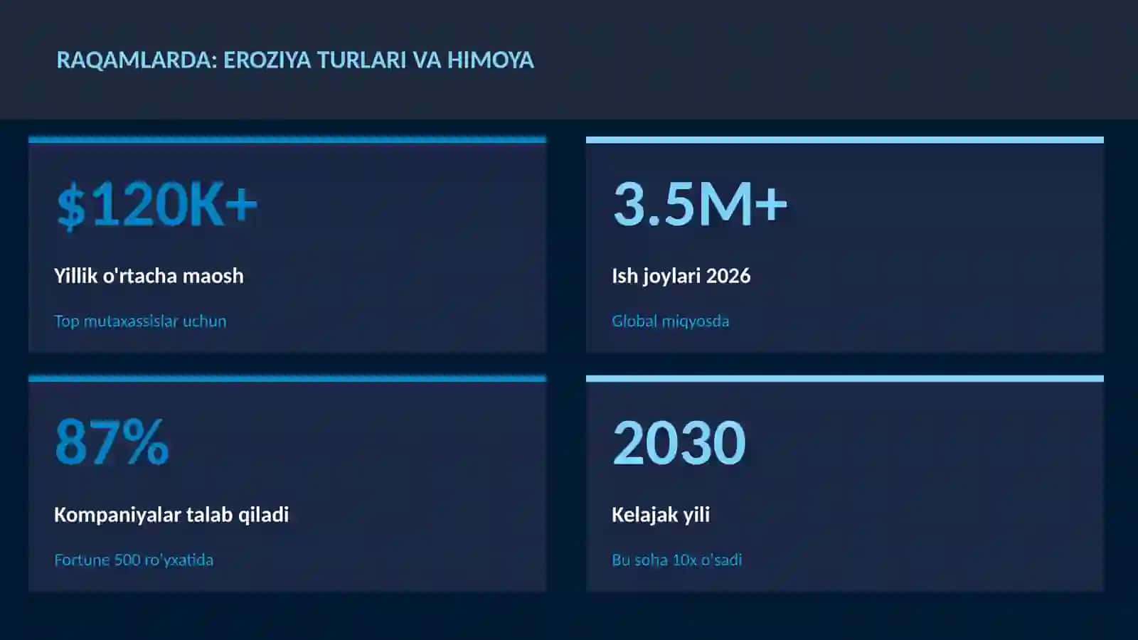 Eroziya turlari va himoya 3