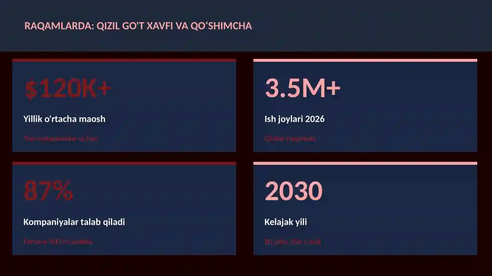 Qizil go't xavfi va qoʻshimcha 3