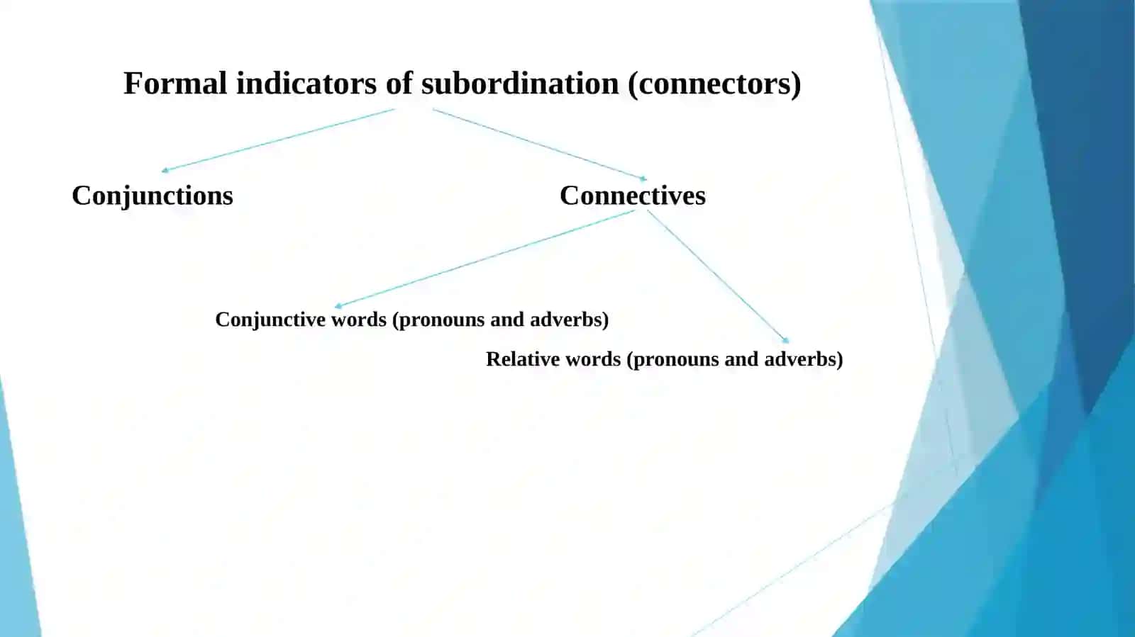The Composite Sentence 3