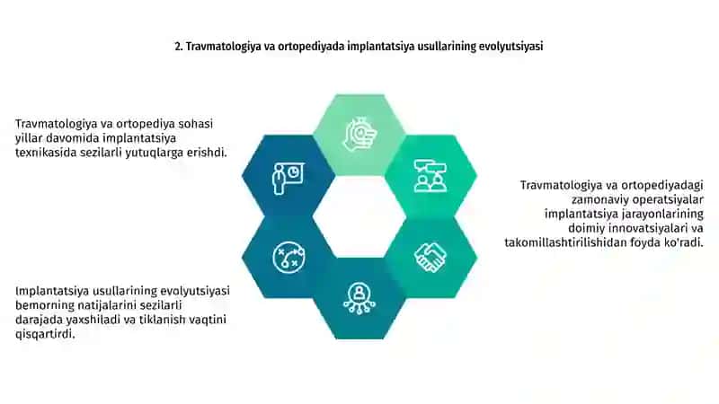 Travmatologiya va ortopediyada zamonaviy operatsiyalar: implantatsiya. 3
