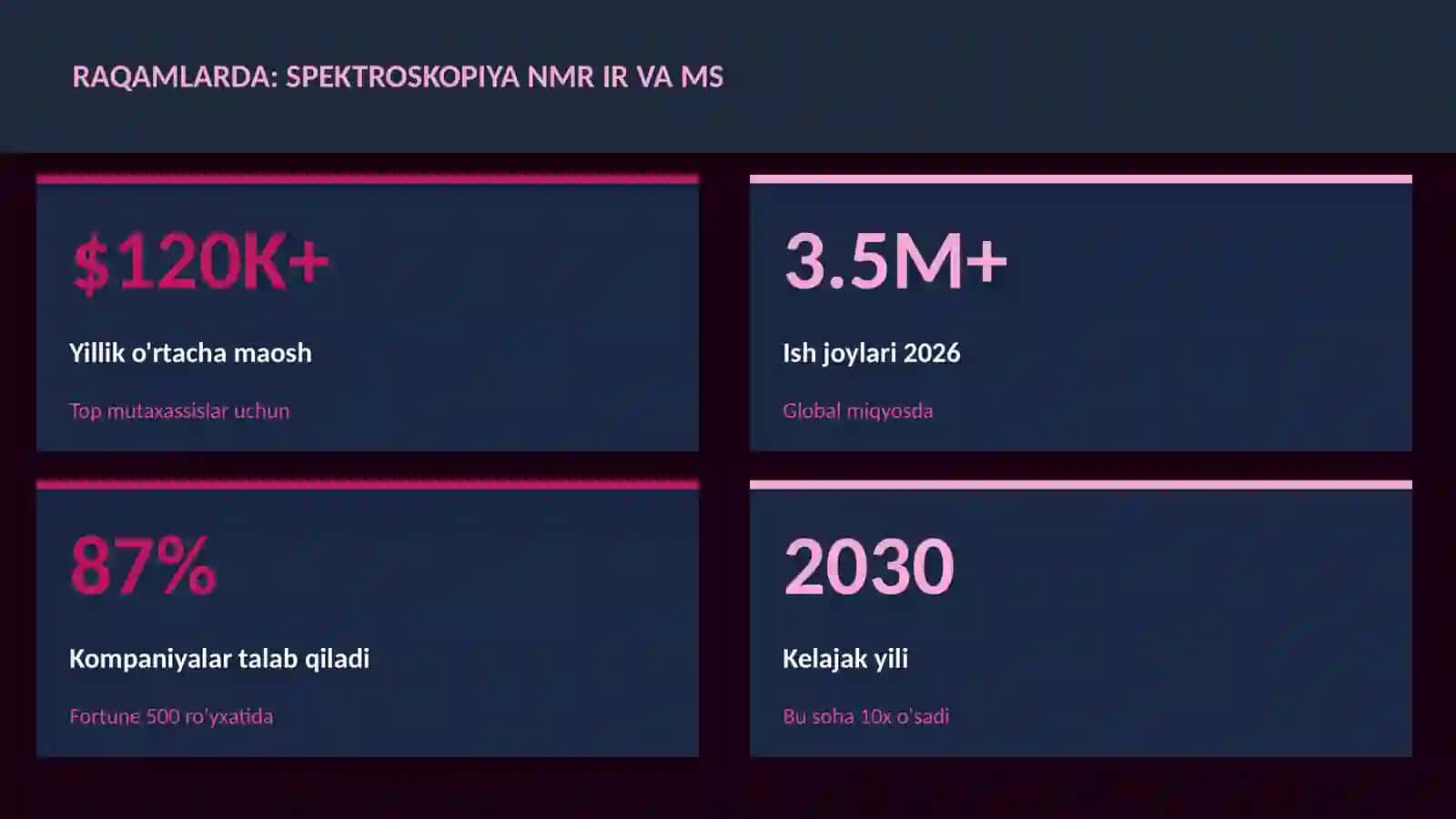 Spektroskopiya NMR IR va MS 3
