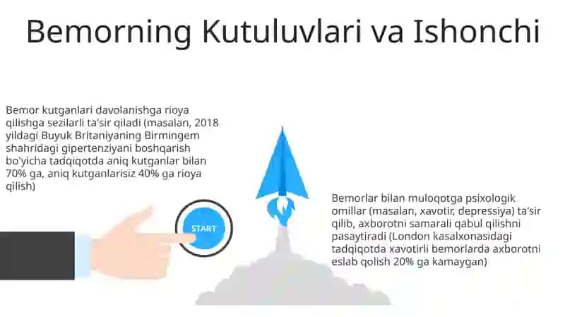 Samarali Muloqot Strategiyalari 3
