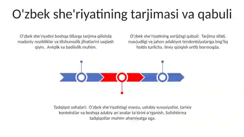 Oʻzbek sheʼriyati sohasidagi izlanishlar 3