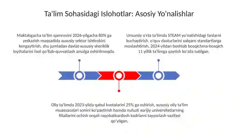 Ta'lim Islohotlarining Asosiy Yo'nalishlari 3