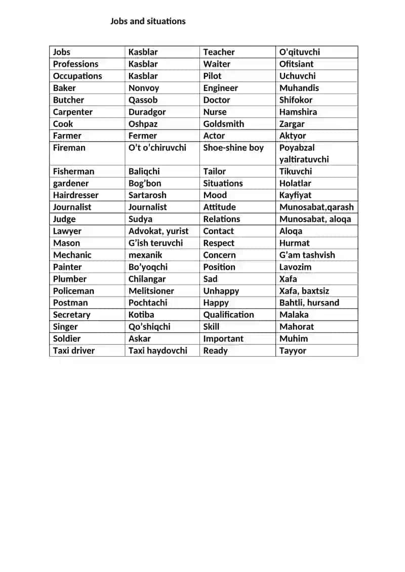 Vocabularies 3