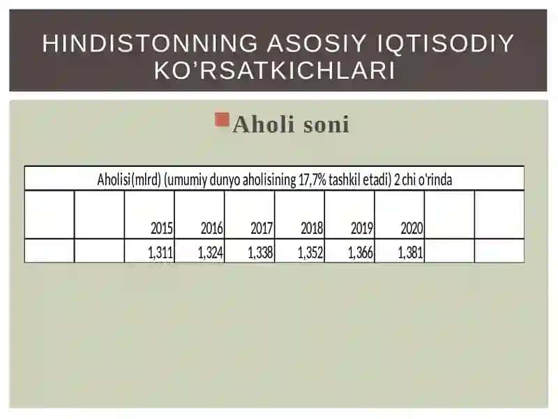Hindistonning bayrog’i 3