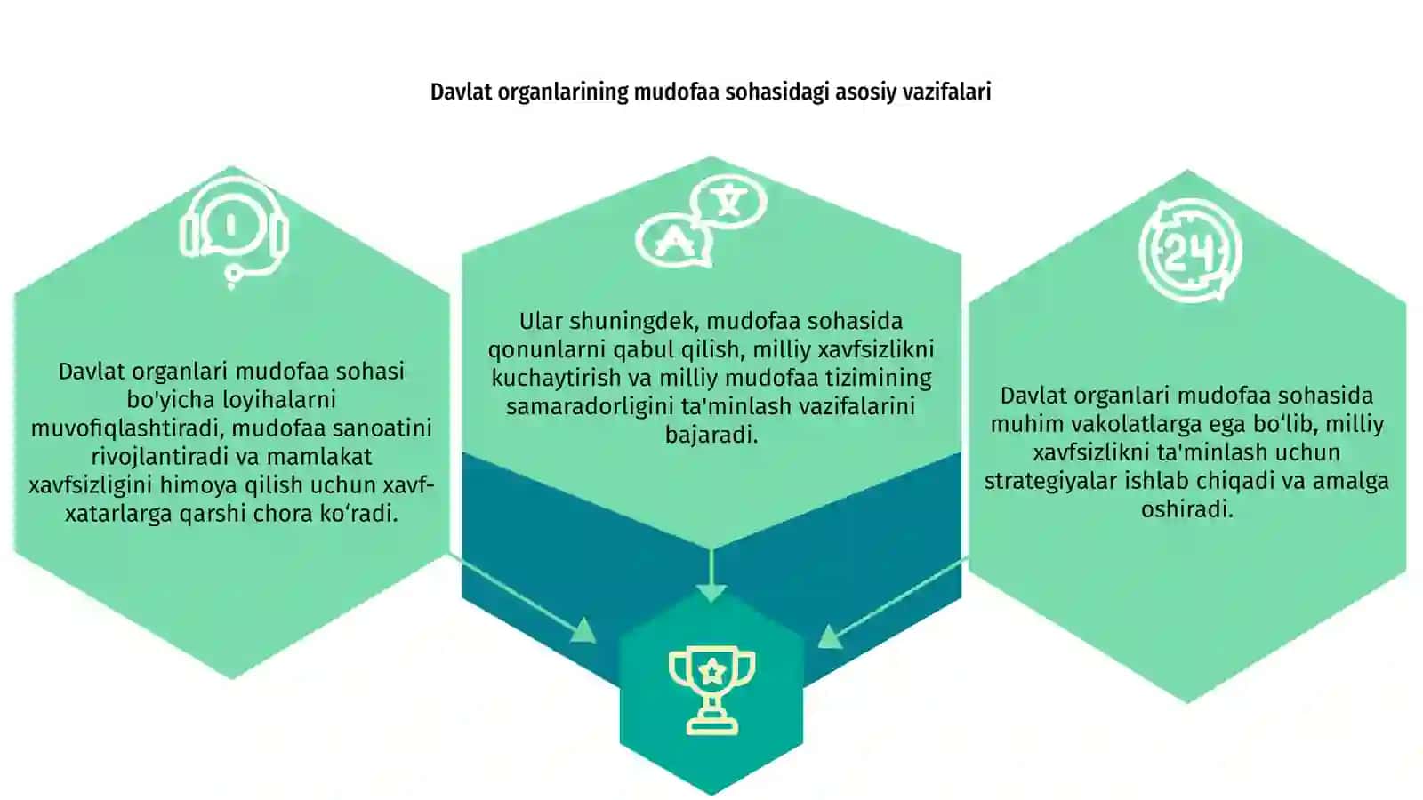 Davlat organlarining mudofaa sohasidagi vakolatlari 3