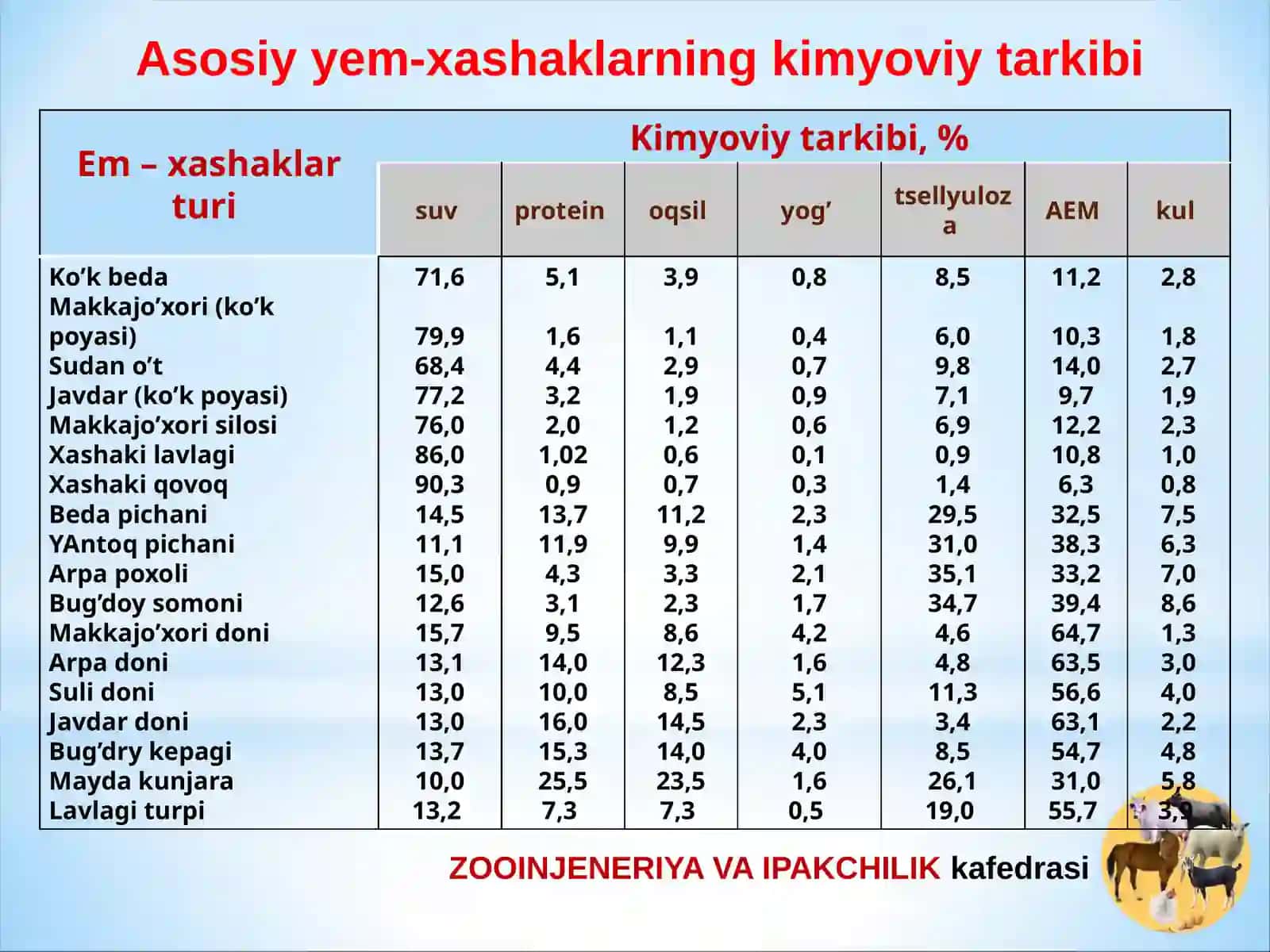 CHORVACHILIK VA IPAKCHILIK 3