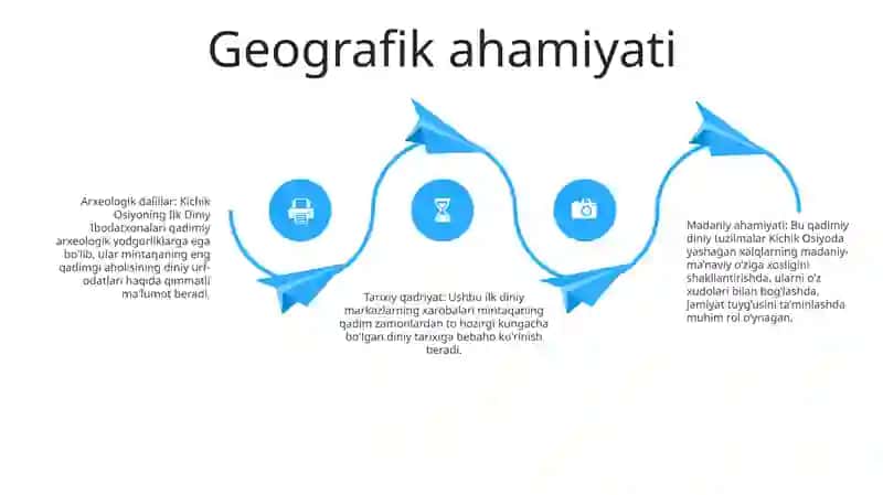 Kichik Osiyoning Ilk Diniy Ibodatxonalari 3